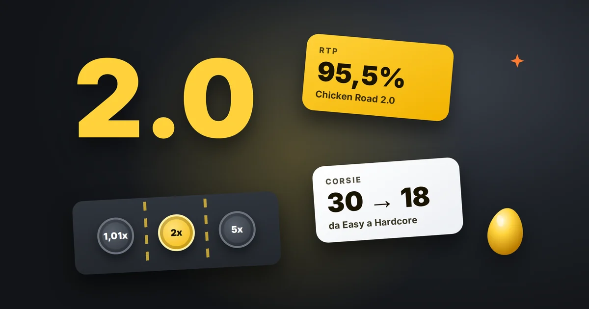 Chicken Road 2.0: RTP 95,5% e 4 livelli da 30 a 18 corsie