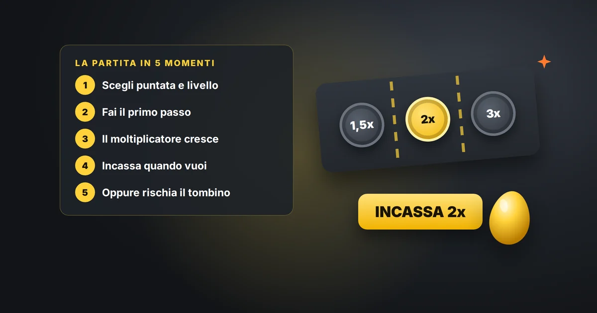 Come funziona Chicken Road: la partita in 5 momenti e l'incasso al moltiplicatore scelto